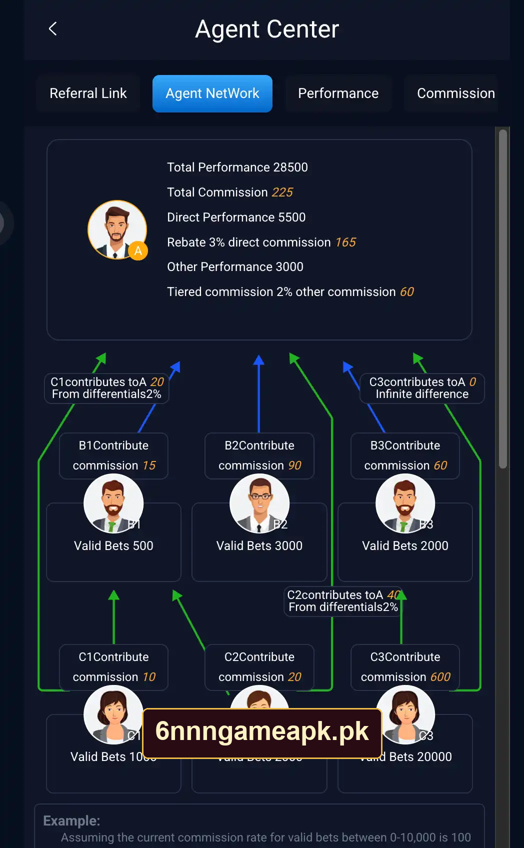 6NNN agent network and commissions